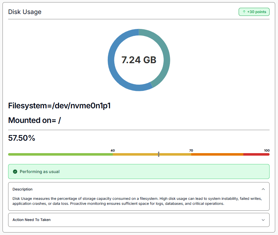 Disk Usage