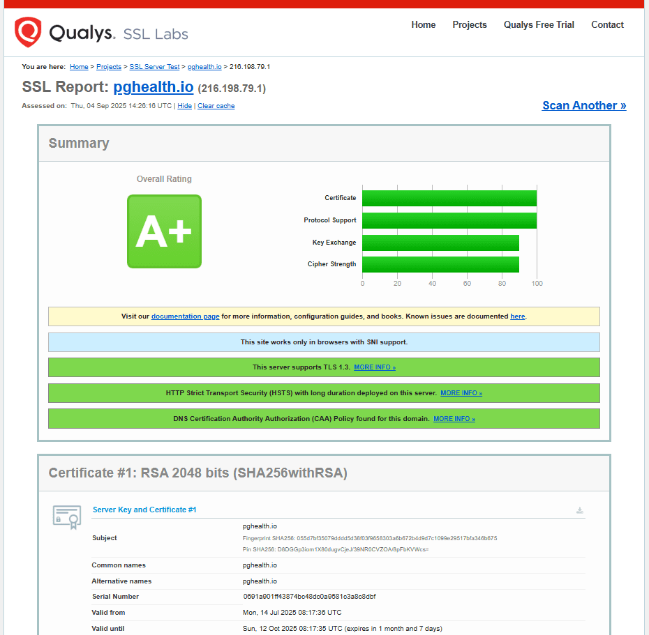 SSL Labs A+ Rating